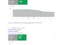 find why your website lost traffic with a technical SEO audit